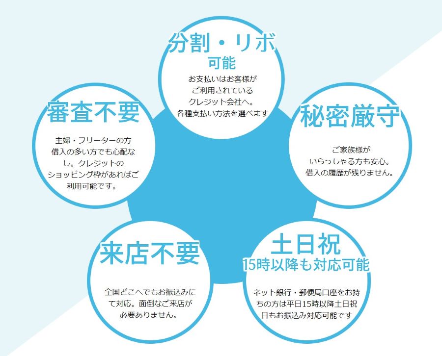 メルペイ現金化とは